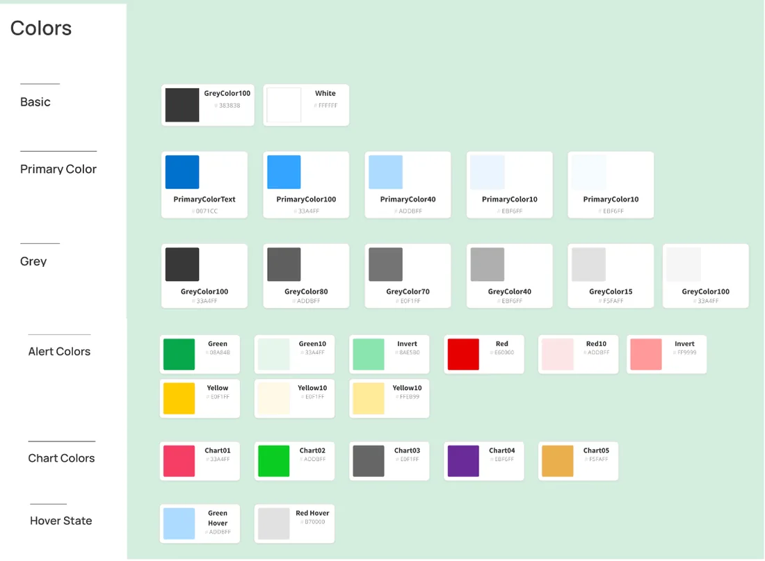 Colour palette with primary, grey, alert, chart and hover colours