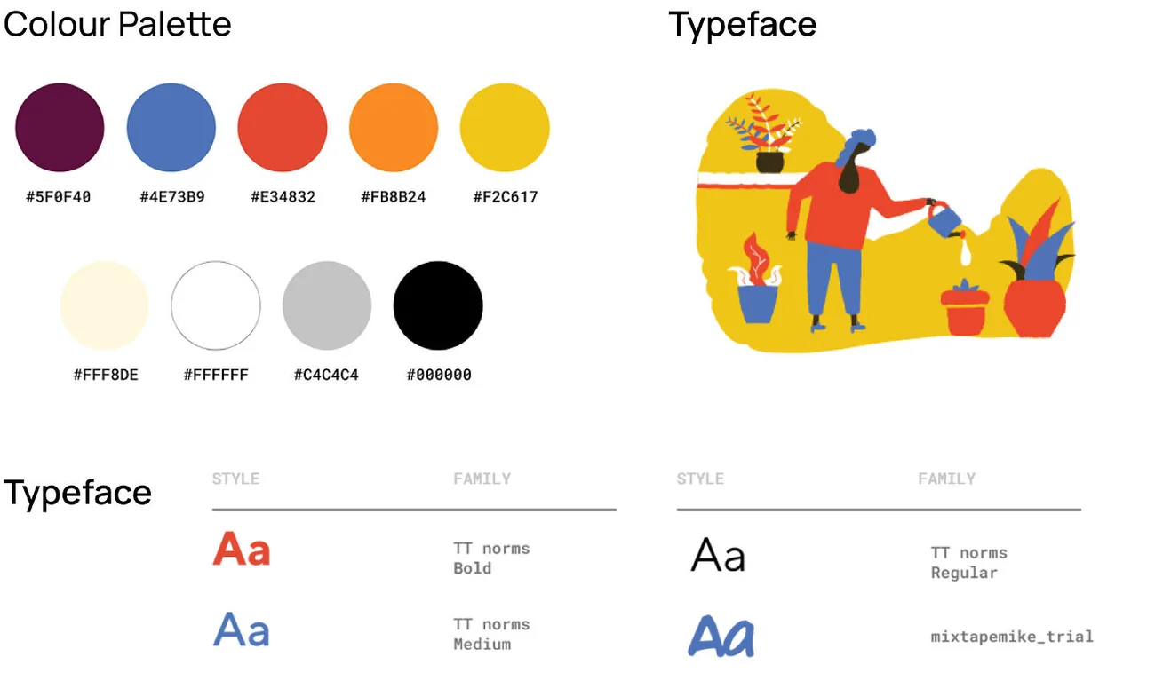 Brand palette and TT Norms typeface