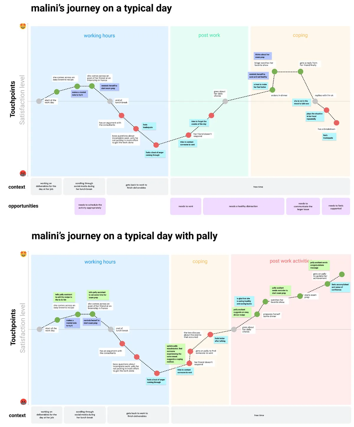 Malini's journey on a typical day, before and with Pally