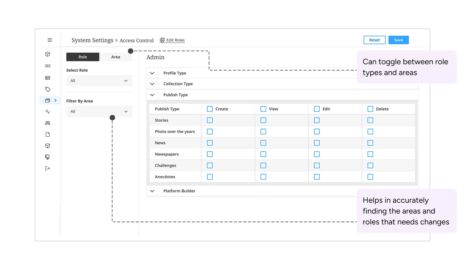 Access control grid of create, view, edit and delete permissions by role