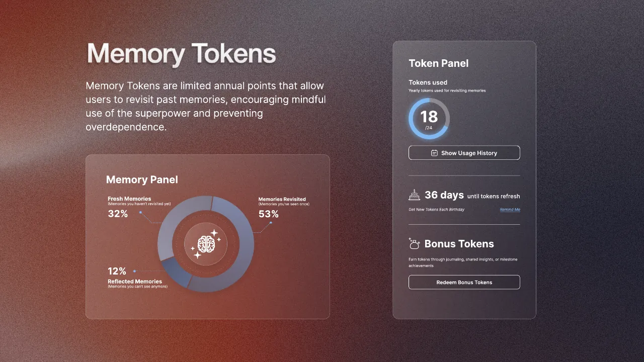 Memory Tokens: a yearly limit on revisits.